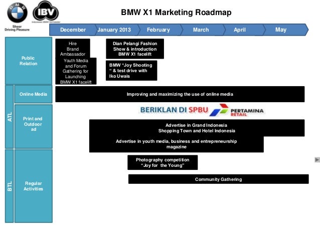 Bmw marketing strategy pdf picture