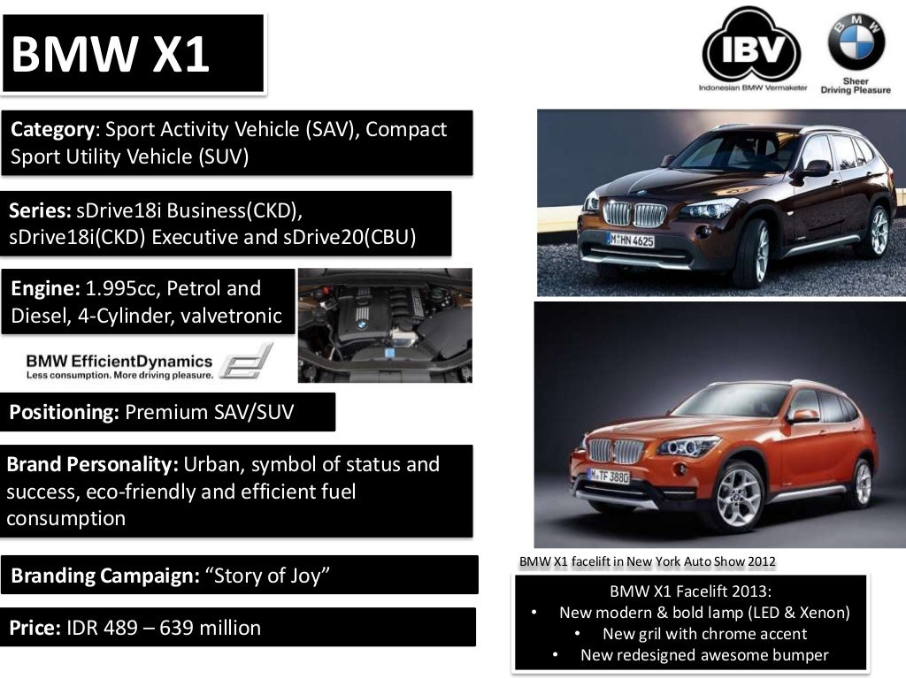 Bmw marketing report