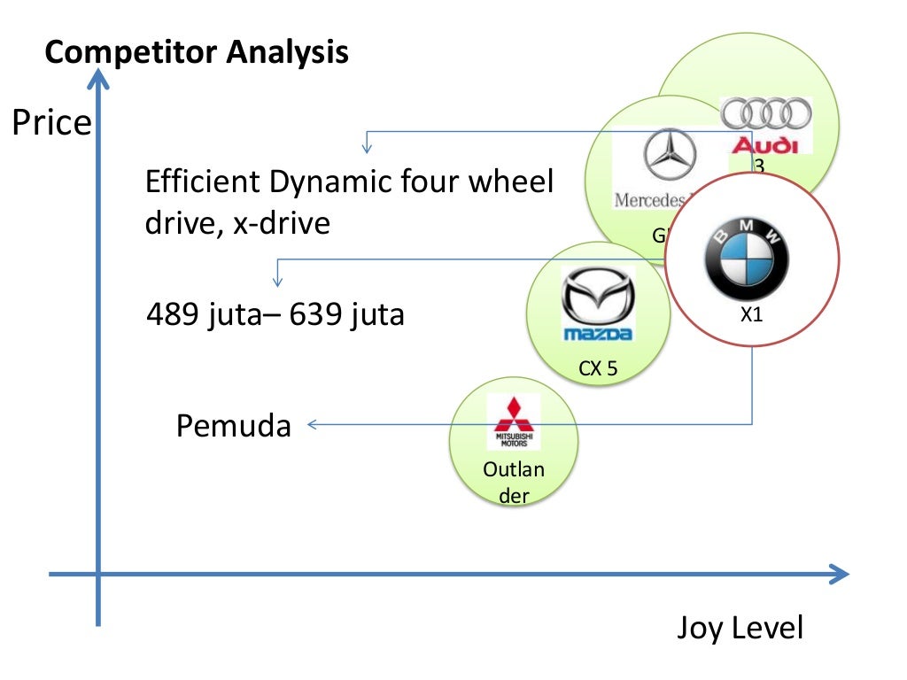 Bmw marketing report