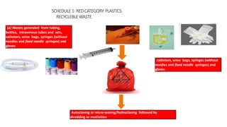 SCHEDULE1-REDCATEGORY:PLASTICS
RECYCLEBLEWASTE
(a) Wastes generated from tubing,
bottles, intravenous tubes and sets,
catheters, urine bags, syringes (without
needles and fixed needle syringes) and
gloves
Red coloured non-
chlorinated plastic
bags or containers
Autoclaving or micro-waving/hydroclaving followed by
shredding or mutilation
catheters, urine bags, syringes (without
needles and fixed needle syringes) and
gloves
 