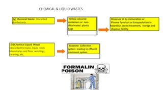 CHEMICAL & LIQUID WASTES
(g) Chemical Waste: Discarded
disinfectants
Yellow coloured
containers or non-
chlorinated plastic
bags
Disposed of by incineration or
Plasma Pyrolysis or Encapsulation in
hazardous waste treatment, storage and
disposal facility.
(h) Chemical Liquid Waste
:discarded Formalin, liquid from
laboratories and floor washings,
cleaning, etc.
Separate Collection
system leading to effluent
treatment system
 
