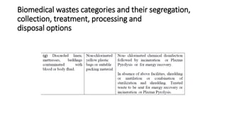 Biomedical wastes categories and their segregation,
collection, treatment, processing and
disposal options
 