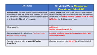 2016 Rules Bio Medical Waste Management
(Amendment) Rules, 2018
Annual Report- The prescribed authority shall compile,
review and analyse the information received and send
this information to the Central Pollution Control Board
on or before the 31st July of every year.
Annual Report- The prescribed authority shall compile,
review and analyse the information received and send this
information to Central Pollution Control Board in Form
IVA before the 31st July of every year.
Yellow waste list Addition of :
Routine mask and gown in list
Glassware/Metallic Body Implants- Cardboard boxes
with blue colored marking
Puncture proof and leak proof boxes or containers with
blue colored marking
Chemical treatment using at least 10% Sodium
Hypochlorite
Chemical treatment using 1% to 2% shall be substituted
 