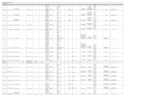 Test plan for BMW Service (development status)
MEVD17.2-BN2000
ECU type
Fault
Code
(hex)
Fault
Code
(dez) BMW Fault Code Description VS-Text Fault description DTC (Diagnostic Trouble Code) DTC Description Component Subcomponent Monitoring criteria
This fault is entered when the
Fault debouncing Terminal conditions Voltage conditions Temperature conditions Time conditions System test Signal information Calculated value Y/N Possible Fault Causes Repair procedures (plant/service)
MIL illumination/CC
message/emergency
program Remarks Customer perception comments Breakdown instruction Service instruction
MEVD17.2-
BN2000 0x2710 10000 Throttle valve, function: jammed permanently
The diagnostic function checks the throttle
valve's control signal for excessively high
figures that would indicate that the throttle valve
is seizing. P1639
Throttle Valve Position Control Throttle Stuck
Permanently (Bank 1) Throttle Actuator Throttle Stuck
PWM signal used to control
the throttle valve remains
above 80% for longer than
0.6 sec.
Potential problem source(s):
- Throttle valve moves
stiffly, sticking,
contaminated
- Defect in wiring harness
between throttle-valve
actuator motor and DME
gg
This fault is logged in the
control module's fault
memory immediately. Terminal 15
Voltage condition:
- Onboard electrical system
voltage between 9 V and 16
V
Temperature condition:
- None
Time condition:
- None
Other conditions:
- Active control signal to
throttle valve - None - None
STEUERN_DK,
STEUERN_ENDE_DK,
STATUS_DKP_VOLT none Y
- Throttle valve moves stiffly, sticking,
contaminated
- Defect in wiring harness between throttle-valve
actuator motor and DME
- Defective throttle-valve actuator motor
- Use tester to activate throttle valve and
observe repositioning speed
- Check wiring harness between DME and
throttle valve
- Visual inspection of throttle valve and air-
induction system for contamination
- Move the throttle valve manually to determine
whether it progresses throughout its entire travel
range freely without excess resistance
- Replace throttle-valve actuator motor
- ECE emissions warning
lamp: on
- ECE electronic engine
power reduction: on
- CC message: on
- US emissions warning
lamp: on
- US electronic engine power
reduction: on
- CC message: on none
Possible apparent symptoms:
- Reduced power
Breakdown notice:
Ability to continue driving is restricted because
engine speed is limited to roughly 1300 rpm. none
MEVD17.2-
BN2000 0x2711 10001 Throttle valve, function: jammed briefly
The diagnostic function monitors the throttle
valve control signal for excessively high figures
that would indicate that the throttle valve is
sticking or seizing. P1638
Throttle Valve Position Control Throttle Stuck
Temporarily (Bank 1) Throttle Actuator Throttle Stuck
throttle valve is deactivated
when the PWM signal used to
control the throttle valve
remains above 80% for
longer than 5 sec.
Potential problem source(s):
- Throttle valve moves
stiffly, sticking,
contaminated
- Defect in wiring harness
between throttle-valve
actuator motor and DME
- Defective throttle-valve
The diagnostic fault code is
This fault is logged in the
control module's fault
memory immediately. Terminal 15
Voltage condition:
- Onboard electrical system
voltage between 9 V and 16
V
Temperature condition:
- None
Time condition:
- None
Other conditions:
- Active control signal to
throttle valve - None - None
STEUERN_DK,
STEUERN_ENDE_DK,
STATUS_DKP_VOLT none Y
- Throttle valve moves stiffly, sticking,
contaminated
- Defect in wiring harness between throttle-valve
actuator motor and DME
- Defective throttle-valve actuator motor
- Use tester to activate throttle valve and
observe repositioning speed
- Check wiring harness between DME and
throttle valve
- Visual inspection of throttle valve and air-
induction system for contamination
- Move the throttle valve manually to determine
whether it progresses throughout its entire travel
range freely without excess resistance
- Replace throttle valve
- ECE emissions warning
lamp: on
- ECE electronic engine
power reduction: on
- CC message: on
- US emissions warning
lamp: on
- US electronic engine power
reduction: on
- CC message: on none
Possible apparent symptoms:
- Reduced power
Breakdown notice:
Ability to continue driving is restricted because
engine speed is limited to roughly 1300 rpm. none
MEVD17.2-
BN2000 0x2714 10004 Throttle valve, function: sluggish, too slow
The diagnostic function monitors the difference
between specified and actual throttle-valve
values. If this figure remains too high for a
specified period, a fault is recognized and the
throttle valve is deactivated. P11AA Throttle tight (Bank 1) Throttle Tight
logged when the difference
between the specified and
the actual value is greater
than the characteristic curve
over throttle-valve gradient
(4% - 50% ).
Potential problem source(s):
- Stiction in throttle valve
- Defect in wiring harness
between throttle-valve
actuator motor and DME
- Defective throttle-valve
The fault is recognized when
This fault is logged in the
control module's fault
memory immediately. Terminal 15
Voltage condition:
- Onboard electrical system
voltage between 9 V and 16
V
Temperature condition:
- None
Time condition:
- None
Other conditions:
- Active control signal to
throttle valve - None - None
STEUERN_DK,
STEUERN_ENDE_DK,
STATUS_DKP_VOLT none Y
- Stiction in throttle valve
- Defect in wiring harness between throttle-valve
actuator motor and DME
- Defective throttle-valve actuator motor
- Check wiring harness between DME and
throttle valve
- Use tester to activate throttle valve and
observe its reaction
- Check throttle valve for contamination and
foreign objects
- Move throttle valve by hand, checking for
resistance to motion and noting how quickly it
closes when released
- Replace throttle-valve actuator motor
- ECE emissions warning
lamp: on
- ECE electronic engine
power reduction: on
- CC message: on
- US emissions warning
lamp: on
- US electronic engine power
reduction: on
- CC message: on none
Possible apparent symptoms:
- Reduced power
Breakdown notice:
Ability to continue driving is restricted because
engine speed is limited to roughly 1300 rpm. none
MEVD17.2-
BN2000 0x2774 10100
Mass air flow sensor, plausibility: Air mass
compared with model too high
The diagnostic function compares the calculated
air mass with the measured air mass. P00BD
Mass or Volume Air Flow 'A' Circuit
Range/Performance - Air Flow Too High Mass Air Flow Too High
the calculated air mass
deviates too starkly from the
measured air mass.
Potential problem source(s):
- Collateral fault caused by
other components in the
intake system, Valvetronic,
turbocharger
- Intake system leaking
- HFM defective
The fault is recognized when
This fault is logged in the
control module's fault
memory immediately. Terminal 15
Voltage condition:
- Onboard electrical system
voltage between 9 V and 16
V
Temperature condition:
- None
Time condition:
- None
Other conditions:
- Engine ON - None - None NO none Y
- Collateral fault caused by other components in
the intake system, Valvetronic, turbocharger
- Intake system leaking
- HFM defective
- If other diagnostic fault codes related to
components in the induction tract, Valvetronic or
turbocharger have been logged, then process
these first (collateral faults)
- Check intake system for leaks
- Replace HFM
- ECE emissions warning
lamp: on
- ECE electronic engine
power reduction: on
- CC message: on
- US emissions warning
lamp: off
- US electronic engine power
reduction: off
- CC message: none none
Possible apparent symptoms:
- none
Breakdown notice:
- none - none
MEVD17.2-
BN2000 0x2774 10100
Mass air flow sensor, plausibility: Air mass
compared with model too high
The diagnostic function compares the calculated
air mass with the measured air mass. P115D
Mass or Volume Air Flow 'A' Air Mass Too High
Compared to Model Mass Air Flow Comparison to Model
the calculated air mass
deviates too starkly from the
measured air mass.
Potential problem source(s):
- Collateral fault caused by
other components in the
intake system, Valvetronic,
turbocharger
- Intake system leaking
- HFM defective
This fault is logged in the
control module's fault
memory immediately. Terminal 15
Voltage condition:
- Onboard electrical system
voltage between 9 V and 16
V
Temperature condition:
- None
Time condition:
- None
Other conditions:
- Engine ON - None - None NO none Y
- Collateral fault caused by other components in
the intake system, Valvetronic, turbocharger
- Intake system leaking
- HFM defective
- If other diagnostic fault codes related to
components in the induction tract, Valvetronic or
turbocharger have been logged, then process
these first (collateral faults)
- Check intake system for leaks
- Replace HFM
- ECE emissions warning
lamp: on
- ECE electronic engine
power reduction: on
- CC message: on
- US emissions warning
lamp: off
- US electronic engine power
reduction: off
- CC message: none none
Possible apparent symptoms:
- none
Breakdown notice:
- none - none
MEVD17.2-
BN2000 0x2775 10101
Mass air flow sensor, plausibility: Air mass
compared with model too low
The diagnostic function compares the air mass
calculated from the model with the measured air
mass. P00BC
Mass or Volume Air Flow 'A' Circuit
Range/Performance - Air Flow Too Low Mass Air Flow Too Low
The fault is recognized when
the indicated air mass does
not correlate with the
calculated mass airflow rate.
Potential problem source(s):
- Defective HFM, problem
with airflow to HFM, clean air
tube fallen off intake air
noise attenuator
- Leak within induction tract
on engine-side of throttle
valve (leaks in vicinity of
intake air plenum chamber,
open oil filler cap)
- Malfunction in components
affecting airflow (valve lift
monitoring, position of
VANOS, throttle valve,
pressure sensors....)
- Compressor bypass valve
stuck in open position
(accompanied by low boost
pressure malfunction)
This fault is logged in the
control module's fault
memory immediately. Terminal 15
Voltage condition:
- Onboard electrical system
voltage between 9 V and 16
V
Temperature condition:
- 30°C < intake-air
temperature < 120°C
- -30°C < coolant
temperature
Time condition:
- None
Other conditions:
- Engine on
- Pressure drop at throttle
valve exceeds 18 hPa
- 745hPa < barometric
pressure
- 500 rpm < engine speed <
7000 rpm
- 133 rpm < dynamic rpm
response (rpm window)
- 7.7% < dynamic load
response (load window)
- 30°C < intake-air
temperature < 120°C
- -30°C < coolant
temperature - None NO none Y
- Defective HFM, problem with airflow to HFM,
clean air tube fallen off intake air noise
attenuator
- Leak within induction tract on engine side of
throttle valve (leaks in vicinity of intake air
plenum chamber, open oil filler cap)
- Malfunction in components affecting airflow
(valve lift monitoring, position of VANOS,
throttle valve, pressure sensors....)
- Compressor bypass valve stuck in open
position (accompanied by low boost pressure
malfunction)
- Severely contaminated air filter
- Check wiring harness on HFM
- Check intake system for leaks on engine side
of throttle valve
- Seal on oil filler cap is defective
- Problem with airflow to HFM (air filter insert is
defective or installed incorrectly)
- Replace HFM
- ECE emissions warning
lamp: on
- ECE electronic engine
power reduction: on
- CC message: on
- US emissions warning
lamp: off
- US electronic engine power
reduction: off
- CC message: none none
Possible apparent symptoms:
If the HFM is recognized as defective it is
deactivated, following jerk during deactivation
owing to lambda error no limitations
Breakdown notice:
- none none
MEVD17.2-
BN2000 0x2775 10101
Mass air flow sensor, plausibility: Air mass
compared with model too low
The diagnostic function compares the air mass
calculated from the model with the measured air
mass. P115C
Mass or Volume Air Flow 'A' Air Mass Too Low
Compared to Model Mass Air Flow Comparison to Model
The fault is recognized when
the indicated air mass does
not correlate with the
calculated mass airflow rate.
Potential problem source(s):
- Defective HFM, problem
with airflow to HFM, clean air
tube fallen off intake air
noise attenuator
- Leak within induction tract
on engine-side of throttle
valve (leaks in vicinity of
intake air plenum chamber,
open oil filler cap)
- Malfunction in components
affecting airflow (valve lift
monitoring, position of
VANOS, throttle valve,
pressure sensors....)
- Compressor bypass valve
stuck in open position
(accompanied by low boost
pressure malfunction)
This fault is logged in the
control module's fault
memory immediately. Terminal 15
Voltage condition:
- Onboard electrical system
voltage between 9 V and 16
V
Temperature condition:
- 30°C < intake-air
temperature < 120°C
- -30°C < coolant
temperature
Time condition:
- None
Other conditions:
- Engine on
- Pressure drop at throttle
valve exceeds 18 hPa
- 745hPa < barometric
pressure
- 500 rpm < engine speed <
7000 rpm
- 133 rpm < dynamic rpm
response (rpm window)
- 7.7% < dynamic load
response (load window)
- 30°C < intake-air
temperature < 120°C
- -30°C < coolant
temperature - None NO none Y
- Defective HFM, problem with airflow to HFM,
clean air tube fallen off intake air noise
attenuator
- Leak within induction tract on engine side of
throttle valve (leaks in vicinity of intake air
plenum chamber, open oil filler cap)
- Malfunction in components affecting airflow
(valve lift monitoring, position of VANOS,
throttle valve, pressure sensors....)
- Compressor bypass valve stuck in open
position (accompanied by low boost pressure
malfunction)
- Severely contaminated air filter
- Check wiring harness on HFM
- Check intake system for leaks on engine side
of throttle valve
- Seal on oil filler cap is defective
- Problem with airflow to HFM (air filter insert is
defective or installed incorrectly)
- Replace HFM
- ECE emissions warning
lamp: on
- ECE electronic engine
power reduction: on
- CC message: on
- US emissions warning
lamp: off
- US electronic engine power
reduction: off
- CC message: none none
Possible apparent symptoms:
If the HFM is recognized as defective it is
deactivated, following jerk during deactivation
owing to lambda error no limitations
Breakdown notice:
- none none
MEVD17.2-
BN2000 0x2778 10104
Air mass sensor, signal: Implausible period
duration, loose contact with low frequency
The diagnostic function monitors the upper limit
of the digital HFM signal's period duration. P0103 Mass or Volume Air Flow Sensor 'A' Circuit High Mass Air Flow Sensor Electrical
This fault is recognized when
the period duration of the
HFM signal exceeds 640 µs.
Potential problem source(s):
- Defect in wiring harness
between HFM and DME
- Mass-airflow sensor
defective
- Defective DME
This fault is logged in the
control module's fault
memory immediately. none
Voltage condition:
- Onboard electrical system
voltage between 9 V and 16
V
Temperature condition:
- None
Time condition:
- None
Other conditions:
- Engine ON - None - None NO
Read test data block;
ID 58AE N
- Defect in wiring harness between HFM and
DME
- Mass-airflow sensor defective
- Defective DME
- Check wiring harness between DME and mass-
airflow sensor
- Replace mass-airflow sensor
- Replace DME
- ECE emissions warning
lamp: on
- ECE electronic engine
power reduction: on
- CC message: on
- US emissions warning
lamp: off
- US electronic engine power
reduction: off
- CC message: none none
Possible apparent symptoms:
Engine runs roughly
Breakdown notice:
None None
MEVD17.2-
BN2000 0x2779 10105
Air mass sensor, signal: Implausible period
duration, loose contact with high frequency
The diagnostic function monitors the lower limit
of the digital HFM signal's period duration. P0102 Mass or Volume Air Flow Sensor 'A' Circuit Low Mass Air Flow Sensor Electrical
This fault is recognized when
the period duration of the
HFM signal is less than 84
µs.
Potential problem source(s):
- Defect in wiring harness
between HFM and DME
- Mass-airflow sensor
defective
- Defective DME
This fault is logged in the
control module's fault
memory immediately. none
Voltage condition:
- Onboard electrical system
voltage between 9 V and 16
V
Temperature condition:
- None
Time condition:
- None
Other conditions:
- Engine ON - None - None NO
Read test data block;
ID 58AE N
- Defect in wiring harness between HFM and
DME
- Mass-airflow sensor defective
- Defective DME
- Check wiring harness between DME and mass-
airflow sensor
- Replace mass-airflow sensor
- Replace DME
- ECE emissions warning
lamp: on
- ECE electronic engine
power reduction: on
- CC message: on
- US emissions warning
lamp: off
- US electronic engine power
reduction: off
- CC message: none none
Possible apparent symptoms:
Engine runs roughly
Breakdown notice:
None None
MEVD17.2-
BN2000 0x277A 10106
Air mass sensor, signal: Short-circuit or line
break (open circuit)
The diagnostic function determines whether a
digital signal from the HFM is present. P0100 Mass or Volume Air Flow Sensor 'A' Circuit Mass Air Flow Sensor Electrical
This fault is recognized when
the period duration of the
HFM signal is zero.
Potential problem source(s):
- Defect in wiring harness
between HFM and DME
- Mass-airflow sensor
defective
- Defective DME
This fault is logged in the
control module's fault
memory immediately. none
Voltage condition:
- Onboard electrical system
voltage between 9 V and 16
V
Temperature condition:
- None
Time condition:
- None
Other conditions:
- Engine ON - None - None NO
Read test data block;
ID 58AE N
- Defect in wiring harness between HFM and
DME
- Mass-airflow sensor defective
- Defective DME
- Check wiring harness between DME and mass-
airflow sensor
- Replace mass-airflow sensor
- Replace DME
- ECE emissions warning
lamp: on
- ECE electronic engine
power reduction: on
- CC message: on
- US emissions warning
lamp: off
- US electronic engine power
reduction: off
- CC message: none none
Possible apparent symptoms:
Engine runs roughly
Breakdown notice:
None None
MEVD17.2-
BN2000 0x277B 10107 P00BD
Mass or Volume Air Flow 'A' Circuit
Range/Performance - Air Flow Too High Mass Air Flow Too High
MEVD17.2-
BN2000 0x277B 10107 P0103 Mass or Volume Air Flow Sensor 'A' Circuit High Mass Air Flow Sensor Electrical
MEVD17.2-
BN2000 0x277C 10108 P00BC
Mass or Volume Air Flow 'A' Circuit
Range/Performance - Air Flow Too Low Mass Air Flow Too Low
MEVD17.2-
BN2000 0x277C 10108 P0102 Mass or Volume Air Flow Sensor 'A' Circuit Low Mass Air Flow Sensor Electrical
MEVD17.2-
BN2000 0x27D9 10201
Accelerator pedal module, pedal sensor 1,
electrical: Short circuit to B+
The diagnostic function monitors the voltage of
sensor 1. P2123
Throttle/Pedal Position Sensor/Switch 'D' Circuit
High Pedal Position Sensor D Electrical
The fault is recognized when
the voltage at sensor 1 rises
above 4.085 V.
Potential problem source(s):
- Defect in wiring harness
between DME and
accelerator pedal module
sensor 1
- Accelerator pedal module
defective
e au t s ecog ed e
This fault is logged in the
control module's fault
memory immediately. Terminal 15
Voltage condition:
- Onboard electrical system
voltage between 9 V and 16
V
Temperature condition:
- None
Time condition:
- None
Other conditions:
- none - None - None
Accelerator pedal sensor 1
voltage
Accelerator pedal sensor 1
voltage (0x5846) N
- Defect in wiring harness between DME and
accelerator pedal module sensor 1
- Accelerator pedal module defective
- Check wiring harness between DME and
accelerator pedal
- Replace accelerator pedal
- ECE emissions warning
lamp: off
- ECE electronic engine
power reduction: off
- CC message: on
- US emissions warning
lamp: on
- US electronic engine power
reduction: on
- CC message: on none
Possible apparent symptoms:
- Limit on pedal value variation and on
maximum absolute value (34.5% pedal)
- In combination with fault in accelerator pedal
sensor 2 or clocking error, increased idle speed
and no processing of accelerator pedal
Breakdown notice:
- It is possible to continue driving the vehicle,
but passing maneuvers should not be attempted
owing to the reduction in engine output. none
MEVD17.2-
BN2000 0x27DA 10202
Accelerator pedal module, pedal sensor 1,
electrical: Short circuit to earth or line
disconnection
The diagnostic function monitors the voltage of
sensor 1. P2122
Throttle/Pedal Position Sensor/Switch 'D' Circuit
Low Pedal Position Sensor D Electrical
the voltage at sensor 1 is
less than 0.566 V.
Potential problem source(s):
- Defect in wiring harness
between DME and
accelerator pedal module
sensor 1
- Voltage supply for
accelerator pedal module in
the DME is defective
- Accelerator pedal module
This fault is logged in the
control module's fault
memory immediately. Terminal 15
Voltage condition:
- Onboard electrical system
voltage between 9 V and 16
V
Temperature condition:
- None
Time condition:
- None
Other conditions:
- none - None - None
Accelerator pedal sensor 1
voltage
Accelerator pedal sensor 1
voltage (0x5846) N
- Defect in wiring harness between DME and
accelerator pedal module sensor 1
- Voltage supply for accelerator pedal module in
the DME is defective
- Accelerator pedal module defective
- Check wiring harness between DME and
accelerator pedal
- Check voltage supply at accelerator pedal
module sensor 1 for 5 V
- Replace accelerator pedal
- Replace DME
- ECE emissions warning
lamp: off
- ECE electronic engine
power reduction: off
- CC message: on
- US emissions warning
lamp: on
- US electronic engine power
reduction: on
- CC message: on none
Possible apparent symptoms:
- Limit on pedal value variation and on
maximum absolute value (34.5% pedal)
- In combination with fault in accelerator pedal
sensor 2 or clocking error, increased idle speed
and no processing of accelerator pedal
Breakdown notice:
- It is possible to continue driving the vehicle,
but passing maneuvers should not be attempted
owing to the reduction in engine output. none
MEVD17.2-
BN2000 0x27DB 10203
Pedal module, pedal sensor 2, electrical: Short
circuit to B+
The diagnostic function monitors the voltage of
sensor 2. P2128
Throttle/Pedal Position Sensor/Switch 'E' Circuit
High Pedal Position Sensor E Electrical
The fault is recognized when
the voltage at sensor 2 rises
above 2.043 V.
Potential problem source(s):
- Defect in wiring harness
between DME and
accelerator pedal module
sensor 2
- Accelerator pedal module
defective
This fault is logged in the
control module's fault
memory immediately. Terminal 15
Voltage condition:
- Onboard electrical system
voltage between 9 V and 16
V
Temperature condition:
- None
Time condition:
- None
Other conditions:
- none - None - None
Accelerator pedal sensor 2
voltage
Accelerator pedal sensor 2
voltage (0x5847) N
- Defect in wiring harness between DME and
accelerator pedal module sensor 2
- Accelerator pedal module defective
- Check wiring harness between DME and
accelerator pedal
- Check voltage supply at accelerator pedal
module sensor 2 for 5 V
- Replace accelerator pedal
- ECE emissions warning
lamp: off
- ECE electronic engine
power reduction: off
- CC message: on
- US emissions warning
lamp: on
- US electronic engine power
reduction: on
- CC message: on none
Possible apparent symptoms:
- Limit on pedal value variation and on
maximum absolute value (34.5% pedal)
- In combination with fault in accelerator pedal
sensor 1 or clocking error, increased idle speed
and no processing of accelerator pedal data
Breakdown notice:
- It is possible to continue driving the vehicle,
but passing maneuvers should not be attempted
owing to the reduction in engine output. none
MEVD17.2-
BN2000 0x27DC 10204
Pedal module, pedal sensor 2, electrical: Short
circuit to earth or line disconnection
The diagnostic function monitors the voltage of
sensor 2. P2127
Throttle/Pedal Position Sensor/Switch 'E' Circuit
Low Pedal Position Sensor E Electrical
The fault is recognized when
the voltage at sensor 2 is
less than 0.430 V.
Potential problem source(s):
- Defect in wiring harness
between DME and
accelerator pedal module
sensor 2
- Accelerator pedal module
defective
This fault is logged in the
control module's fault
memory immediately. Terminal 15
Voltage condition:
- Onboard electrical system
voltage between 9 V and 16
V
Temperature condition:
- None
Time condition:
- None
Other conditions:
- none - None - None
Accelerator pedal sensor 2
voltage
Accelerator pedal sensor 2
voltage (0x5847) N
- Defect in wiring harness between DME and
accelerator pedal module sensor 2
- Accelerator pedal module defective
- Defective DME
- Check wiring harness between DME and
accelerator pedal
- Check voltage supply at accelerator pedal
module sensor 2 for 5 V
- Replace accelerator pedal
- ECE emissions warning
lamp: off
- ECE electronic engine
power reduction: off
- CC message: on
- US emissions warning
lamp: on
- US electronic engine power
reduction: on
- CC message: on none
Possible apparent symptoms:
- Limit on pedal value variation and on
maximum absolute value (34.5% pedal)
- In combination with fault in accelerator pedal
sensor 1 or clocking error, increased idle speed
and no processing of accelerator pedal data
Breakdown notice:
- It is possible to continue driving the vehicle,
but passing maneuvers should not be attempted
owing to the reduction in engine output. none
MEVD17.2-
BN2000 0x27E4 10212
Accelerator-pedal module, pedal-travel sensor
Multiple fault
Collective fault: Accelerator pedal module's
pedal-travel sensor.
The response to the fault is
specified for a different fault
entry.
Potential problem source(s):
- None immediately Terminal 15
Voltage condition:
- Onboard electrical system
voltage between 9 V and 16
V
Temperature condition:
- None
Time condition:
- None
Other conditions:
- none - None - None
Accelerator pedal sensor 1
voltage
Accelerator pedal sensor 2
voltage none Y - None - None
- ECE emissions warning
lamp: off
- ECE electronic engine
power reduction: off
- CC message: on
- US emissions warning
lamp: on
- US electronic engine power
reduction: on
- CC message: on none
Possible apparent symptoms:
Depending on fault source (L4: 10201, 10202,
10203, 10204, 10216; L6: 0x103001, 0x103002,
0x103101, 0x103102, 0x103308)
Breakdown notice:
Depending on fault source (L4: 10201, 10202,
10203, 10204, 10216; L6: 0x103001, 0x103002,
0x103101, 0x103102, 0x103308) none
MEVD17.2-
BN2000 0x27E8 10216
Accelerator pedal module, pedal position sensor,
plausibility: synchronisation error between signal
1 and Signal 2
The diagnostic function monitors the mutual
deviation between the two sensor voltages. P2138
Throttle/Pedal Position Sensor/Switch 'D' / 'E'
Voltage Correlation Pedal Position Sensor D/E Correlation
This fault is detected when
the voltage differential
between sensor 1 and sensor
2 exceeds a specific defined
value.
Potential problem source(s):
- Defective wiring harness
- Accelerator pedal module
defective
e au t s ecog ed e
This fault is logged in the
control module's fault
memory immediately. Terminal 15
Voltage condition:
- Onboard electrical system
voltage between 9 V and 16
V
Temperature condition:
- None
Time condition:
- None
Other conditions:
- none - None - None
Accelerator pedal sensor 1
voltage
Accelerator pedal sensor 2
voltage
Pedal data sensor 1 voltage
(0x5846);
Pedal data sensor 2 voltage
(0x5847) N
- Defective wiring harness
- Accelerator pedal module defective
- Check wiring and plug connections
- Check voltage supply to accelerator pedal for
5 V
- Replace accelerator pedal module
- ECE emissions warning
lamp: off
- ECE electronic engine
power reduction: off
- CC message: on
- US emissions warning
lamp: on
- US electronic engine power
reduction: on
- CC message: on none
Possible apparent symptoms:
- Limit on pedal value variation and on
maximum absolute value (34.5% pedal)
- In combination with fault in accelerator pedal
sensor 1 and/or 2, increased idle speed and no
processing of accelerator pedal data
Breakdown notice:
- It is possible to continue driving the vehicle,
but passing maneuvers should not be attempted
owing to the reduction in engine output. none
MEVD17.2-
BN2000 0x280E 10254
Absolute pressure sensor, intake manifold,
plausibility: Intake-manifold pressure too high
During the shutdown phase the diagnosis
function monitors the DME to determine whether
the ambient-air, intake-manifold and boost-
pressure sensors are measuring the same
pressure. P1250 Manifold Absolute Pressure Too High Manifold Absolute Pressure Sensor Pressure
the intake-manifold pressure
sensor deviates from the
average for the pressure
sensors (barometric
pressure, boost pressure,
intake-manifold pressure) by
more than 70 mbar.
Potential problem source(s):
- Defective wiring harness
- Sensor has been tampered
with
- Sensor defective
This fault is logged in the
control module's fault
memory immediately. none
Voltage condition:
- Onboard electrical system
voltage between 9 V and 16
V
Temperature condition:
- None
Time condition:
- 5 sec. after engine off
Other conditions:
- Shutdown phase - None - 5 sec. after engine off NO none Y
- Defective wiring harness
- Sensor has been tampered with
- Sensor defective
- Check wiring harness at sensor
- Replace sensor
- ECE emissions warning
lamp: on
- ECE electronic engine
power reduction: on
- CC message: on
- US emissions warning
lamp: off
- US electronic engine power
reduction: off
- CC message: none none
Possible apparent symptoms:
Best case scenario: None
Breakdown notice:
- none none
 