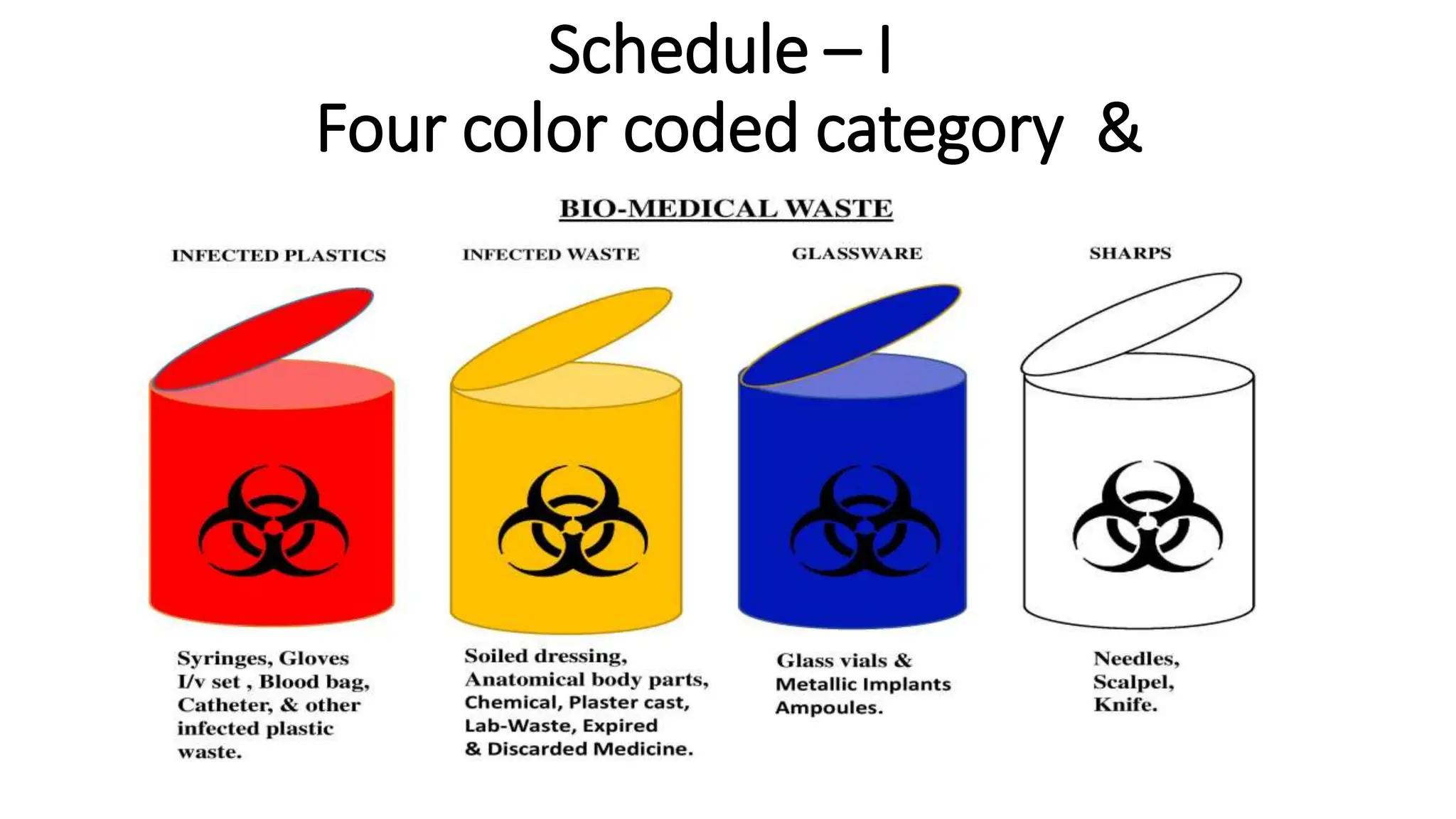 Biomedical waste management ppt by neha jani | PPTX
