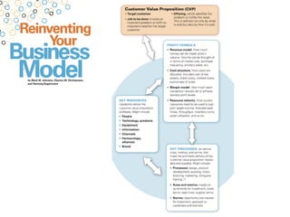 14 
november 
2014 
Osterwalder 
et 
al. 
(2010): 
Business 
Model 
Canvas 
17 
 