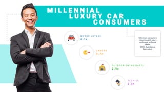 M I L L E N N I A L
Millennials consumers
interacting with luxury
car brands on Social
Media
(BMW, Audi, Lexus,
Mercedes)
M O T O R L O V E R S
4 . 1 x
G A M E R S
3 . 7 x
O U T D O O R E N T H U S I A S T S
2 . 9 x
T E C H I E S
2 . 5 x
L U X U R Y C A R
C O N S U M E R S
 