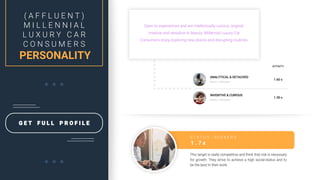 AFFINITY
INVENTIVE & CURIOUS
Media > Websites
1.30 x
ANALYTICAL & DETACHED
Media > Websites
1.60 x
Open to experiences and are intellectually curious, original,
creative and sensitive to beauty. Millennial Luxury Car
Consumers enjoy exploring new places and disrupting routines.
S T A T U S - S E E K E R S
1 . 7 x
This target is really competitive and think that risk is necessary
for growth. They strive to achieve a high social-status and to
be the best in their work.
G E T F U L L P R O F I L E
( A F F L U E N T )
M I L L E N N I A L
L U X U R Y C A R
C O N S U M E R S
PERSONALITY
 