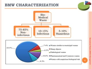 4
Bio-
Medical
Waste
75-85%
Non-
infectious
10-15%
Infectious
5-10%
Hazardous
BMW CHARACTERIZATION
BiomedicalWaste(BMW)Man...