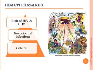 Risk of HIV &
HBV
Nosociomial
infections
Others..
7
HEALTH HAZARDS
BiomedicalWaste(BMW)Management
 