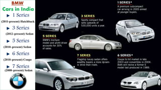 BMW
Cars in India
1 Series
3 Series
5 Series
6 Series
7 Series
(2011-present) Hatchback
(2012–present) Sedan
(2010–present) Sedan
(2008–present) Sedan
(2010–present) Coupe
 