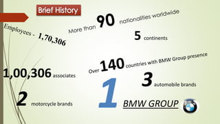5 continents
1,00,306associates
3automobile brands
2 motorcycle brands BMW GROUP1
 