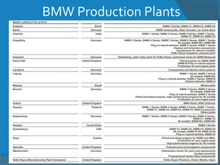 BMW Presentation.pptx
