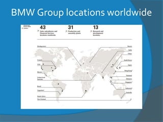 BMW Presentation.pptx