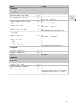 BMW R1150R SERVICE MANUAL PDF visual data 2