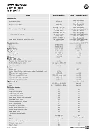 BMW R1150R OWNERS MANUAL PDF visual data 6