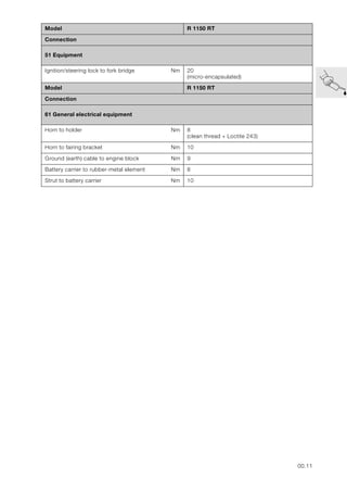 BMW R1150R SERVICE MANUAL PDF visual data 5