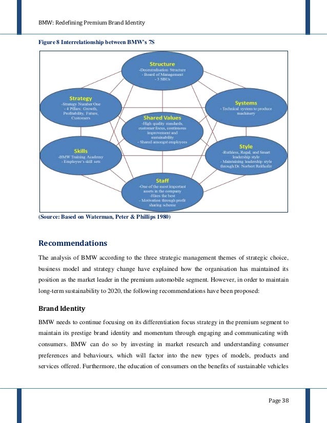 BMW Company Strategic Analysis