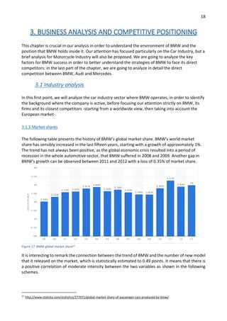 18
3. BUSINESS ANALYSIS AND COMPETITIVE POSITIONING
This chapter is crucial in our analysis in order to understand the environment of BMW and the
position that BMW holds inside it. Our attention has focused particularly on the Car Industry, but a
brief analysis for Motorcycle Industry will also be proposed. We are going to analyze the key
factors for BMW success in order to better understand the strategies of BMW to face its direct
competitors: in the last part of the chapter, we are going to analyze in detail the direct
competition between BMW, Audi and Mercedes.
3.1 Industry analysis
In this first point, we will analyze the car industry sector where BMW operates, in order to identify
the background where the company is active, before focusing our attention strictly on BMW, its
firms and its closest competitors -starting from a worldwide view, then taking into account the
European market-.
3.1.1 Market shares
The following table presents the history of BMW’s global market share. BMW’s world market
share has sensibly increased in the last fifteen years, starting with a growth of approximately 1%.
The trend has not always been positive, as the global economic crisis resulted into a period of
recession in the whole automotive sector, that BMW suffered in 2008 and 2009. Another gap in
BMW’s growth can be observed between 2011 and 2012 with a loss of 0.35% of market share.
Figure 17: BMW global market share22
It is interesting to remark the connection between the trend of BMW and the number of new model
that it released on the market, which is statistically estimated to 0.49 points. It means that there is
a positive correlation of moderate intensity between the two variables as shown in the following
schemes.
22
http://www.statista.com/statistics/277071/global-market-share-of-passenger-cars-produced-by-bmw/
 
