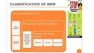 Biomedical Segregation Chart.pdf Biomedical waste rules& segregation,etp.pptx