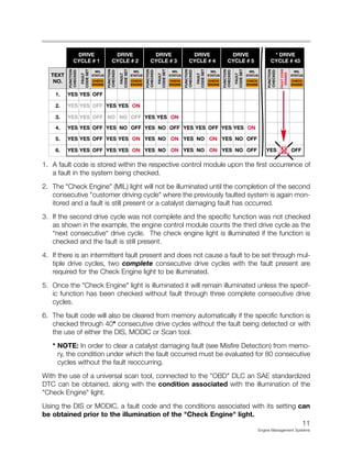 11
Engine Management Systems
1. A fault code is stored within the respective control module upon the first occurrence of
a fault in the system being checked.
2. The "Check Engine" (MIL) light will not be illuminated until the completion of the second
consecutive "customer driving cycle" where the previously faulted system is again mon-
itored and a fault is still present or a catalyst damaging fault has occurred.
3. If the second drive cycle was not complete and the specific function was not checked
as shown in the example, the engine control module counts the third drive cycle as the
“next consecutive“ drive cycle. The check engine light is illuminated if the function is
checked and the fault is still present.
4. If there is an intermittent fault present and does not cause a fault to be set through mul-
tiple drive cycles, two complete consecutive drive cycles with the fault present are
required for the Check Engine light to be illuminated.
5. Once the "Check Engine" light is illuminated it will remain illuminated unless the specif-
ic function has been checked without fault through three complete consecutive drive
cycles.
6. The fault code will also be cleared from memory automatically if the specific function is
checked through 40* consecutive drive cycles without the fault being detected or with
the use of either the DIS, MODIC or Scan tool.
* NOTE: In order to clear a catalyst damaging fault (see Misfire Detection) from memo-
ry, the condition under which the fault occurred must be evaluated for 80 consecutive
cycles without the fault reoccurring.
With the use of a universal scan tool, connected to the "OBD" DLC an SAE standardized
DTC can be obtained, along with the condition associated with the illumination of the
"Check Engine" light.
Using the DIS or MODIC, a fault code and the conditions associated with its setting can
be obtained prior to the illumination of the "Check Engine" light.
 