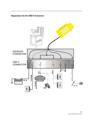 15
Engine Management Systems
- +
UNLEADED GASOLINE ONLY
0
12
20
km/h
MPH
1/min
x1000
40
60
80
100
120 140
160
180
200
220
240
1
0
2
3 4
5
6
7
503020 15
12
20
40
60
80
100
120
140
11
miles BRAKE ABS
16 9 8 7 5 4 1
DME
DME
AG
S
I/K-BUS
IKE/KOMBI
DSC
KL 15
KL 30
TD
(RPM
)
TXD
TXD
II
OBD II
CONNECTOR
DIS/MoDiC
CONNECTOR
KL 31
BMW DIS
BMW
DIS
BMW
DIS
DSC III
kjhsdfkhsdflkhsdlkfjhlkjghkg
lkdkfljdflkjdsfljdslfjldskjflkjdflk
ldsflsdfklhdsfhsdfhsdkhfkhsdf
kldjfkljdfkjdskfkjdskfjkljdfkldsfk
kjsdfkljsdfkdsfkjdsfkljsdfkjds
ldjsfklkjsdfkldsjfkdsjfkdsfkdfklk
Diagnostics Via the OBD II Connector
 