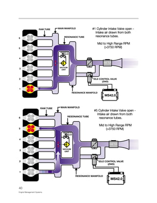 40
Engine Management Systems
#1 Cylinder Intake Valve open -
Intake air drawn from both
resonance tubes.
Mid to High Range RPM
(>3750 RPM)
#5 Cylinder Intake Valve open -
Intake air drawn from both
resonance tubes.
Mid to High Range RPM
(>3750 RPM)
 