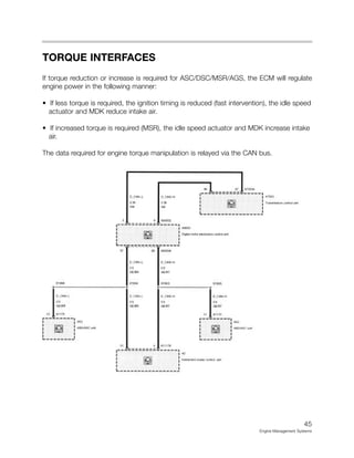 TORQUE INTERFACES
If torque reduction or increase is required for ASC/DSC/MSR/AGS, the ECM will regulate
engine power in the following manner:
• If less torque is required, the ignition timing is reduced (fast intervention), the idle speed
actuator and MDK reduce intake air.
• If increased torque is required (MSR), the idle speed actuator and MDK increase intake
air.
The data required for engine torque manipulation is relayed via the CAN bus.
45
Engine Management Systems
 