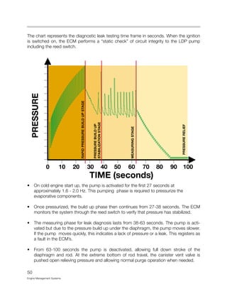 The chart represents the diagnostic leak testing time frame in seconds. When the ignition
is switched on, the ECM performs a “static check” of circuit integrity to the LDP pump
including the reed switch.
• On cold engine start up, the pump is activated for the first 27 seconds at
approximately 1.6 - 2.0 Hz. This pumping phase is required to pressurize the
evaporative components.
• Once pressurized, the build up phase then continues from 27-38 seconds. The ECM
monitors the system through the reed switch to verify that pressure has stabilized.
• The measuring phase for leak diagnosis lasts from 38-63 seconds. The pump is acti-
vated but due to the pressure build up under the diaphragm, the pump moves slower.
If the pump moves quickly, this indicates a lack of pressure or a leak. This registers as
a fault in the ECM’s.
• From 63-100 seconds the pump is deactivated, allowing full down stroke of the
diaphragm and rod. At the extreme bottom of rod travel, the canister vent valve is
pushed open relieving pressure and allowing normal purge operation when needed.
50
Engine Management Systems
 