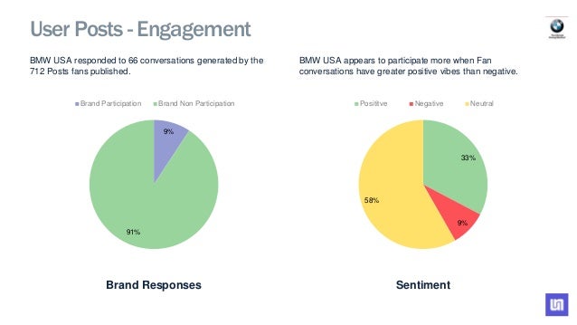 Bmw Social Media Analysis Q4 2015