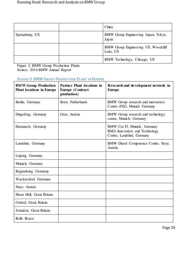 Bmw Term Paper Docx 1