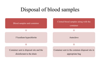 Disposal of blood samples
Blood samples and container
1%sodium hypochlorite
Container sent to disposal site and the
disinfectant to the drain
Clotted blood samples along with the
container
Autoclave
Container sent to the common disposal site in
appropriate bag
 