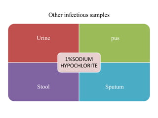 Other infectious samples
Urine pus
Stool Sputum
1%SODIUM
HYPOCHLORITE
 