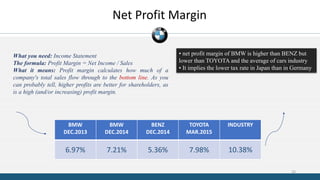 Net Profit Margin
BMW
DEC.2013
BMW
DEC.2014
BENZ
DEC.2014
TOYOTA
MAR.2015
INDUSTRY
6.97% 7.21% 5.36% 7.98% 10.38%
What you need: Income Statement
The formula: Profit Margin = Net Income / Sales
What it means: Profit margin calculates how much of a
company's total sales flow through to the bottom line. As you
can probably tell, higher profits are better for shareholders, as
is a high (and/or increasing) profit margin.
• net profit margin of BMW is higher than BENZ but
lower than TOYOTA and the average of cars industry
• It implies the lower tax rate in Japan than in Germany
24
 