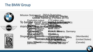 The BMW Group
8
Bayerische Motoren Werke
Type: Aktiengesellschaft (AG)
Industry: Automotive
Founded: 1916
Headquarters: Munich, Bavaria, Germany
Area served: Worldwide
Products: Luxury vehicles, sports
cars, motorcycles
Services: Financial Service
2014 Overview
Production output: 2.12 million cars
123,000 motorcycles
Revenue: €80.40 billion
Operating income: €8.71 billion
Total assets: €154.80 billion
No of employees: 116,324
Diversity: 30 production facilities
in 14 countries
Sales Network: 142 countries
Global Ranking (Forbes 2015)
#16 Most Valuable Brands
#45 Biggest Public Companies
#52 in Sales
#61 in Profit
#151 in Assets
#7 America's Best Employers
Mission Statement
To be the most successful premium
manufacturer in the industry.
Slogan "Sheer Driving Pleasure“ (Worldwide)
"The Ultimate Driving Machine“ (United States)
"The Ultimate Driving Experience“ (Canada)
 