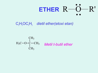 ETHER 
C2H5OC2H5 dietil ether(etoxi etan) 
CH3 
O C 
CH3 
CH3 
H3C 
R O R' 
Metil t-butil ether 
 