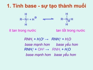 1. Tính base - sự tạo thành muối 
H 
R N 
H 
H 
+ H R N 
H 
H 
ít tan trong nước tan tốt trong nước 
RNH2 + H3OÅ → RNH3 
Å + H2O 
base mạnh hơn base yếu hơn 
RNHÅ + OH → RNH+ HO 
3 
2 2base mạnh hơn base yếu hơn 
 