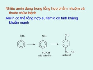 Nhiều amin dùng trong tổng hợp phẩm nhuộm và 
thuốc chữa bệnh 
Anilin có thể tổng hợp sulfamid có tính kháng 
khuẩn mạnh 
NH2 NH2 
SO2OH 
NH2 
SO2 NH2 
acid sufanilic sulfamid 
 