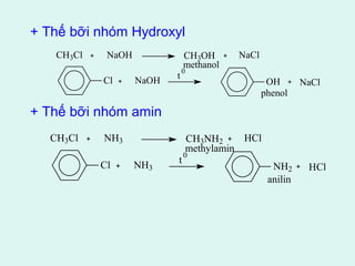 + Thế bỡi nhóm Hydroxyl 
CH3Cl NaOH CH3OH NaCl 
+ Thế bỡi nhóm amin 
methanol 
t 0 
Cl NaOH OH NaCl 
phenol 
CH3Cl NH3 CH3NH2 HCl 
methylamin 
t 0 
Cl NH3 NH2 HCl 
anilin 
 