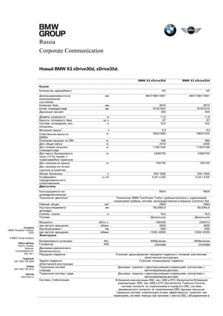 Russia
Corporate Communication
Новый BMW X3 xDrive30d, xDrive35d.
BMW X3 xDrive30d

BMW X3 xDrive35d

Кузов
Количество дверей/мест
Длина/ширина/высота (в
ненагруженном
состоянии)
Колесная база
Колея спереди/сзади
Дорожный просвет
Диаметр разворота
Емкость топливного бака
Система охлаждения, вкл.
отопитель
Моторное масло1)
Собственная масса по
DIN/EU
Полезная нагрузка по DIN
Доп. общая масса
Доп. осевая нагрузка
спереди/сзади
Доп. масса буксируемого
груза (12 %), прицеп с
тормозами/без тормозов
Доп. нагрузка на крышу/
Доп. нагрузка на тяговосцепное устройство
Объем багажника
Коэффициент
аэродинамического
сопротивления
Двигатель

5/5

5/5

мм

4657/1881/1661

4657/1881/1661

мм
мм

2810
1616/1632
204

2810
1616/1610
204

м
ок. л
л

11,9
67
10,0

11,9
67
10,0

л
кг

6,5
1820/1895

6,5
1860/1935

кг
кг
кг

590
2410
1130/1330

580
2440
1150/1330

кг

2400/750

2400/750

кг

100/100

100/100

л
cX x A

550–1600
0,34 x 2,65

550–1600
0,34 x 2,65

R/6/4

R/6/4

Конструкция/кол-во
цилиндров/клапанов
Технология двигателя
Рабочий объем
Ход поршня/диаметр
цилиндра
Степень сжатия
Топливо

Company
«BMW Russland Trading»
OOO

Мощность
при частоте вращения
Крутящий момент
при частоте вращения
Электрика

см³
мм

Технология BMW TwinPower Turbo: турбонагнетатель с изменяемой
геометрией турбины, система непосредственного впрыска Common Rail
2993
2993
90,0/84,0
90,0/84,0

:л

16,5
Дизельное

16,5
Дизельное

кВт/л. с.
об/мин
Нм
об/мин

190/258
4000
560
1500–3000

230/313
4000
630
1500–2500

Ah/–
A/W

90/багажник
220/3080

90/багажник
220/3080

A BMW Group company
Office address
125212, Russia,
Moscow,
Leningradskoe sh,
39a, bld.1
Telephone
(007 495) 795 2900
Telefax
(007 495) 795 2912
Internet
www.bmw.ru

Батарея/место установки
Генератор
Динамика движения и
безопасность
Передняя подвеска
Задняя подвеска
облегченной конструкции
Тормозная система
спереди
Тормозная система сзади
Системы стабилизации

Стальная двухшарнирная передняя подвеска с тяговыми растяжками
облегченной конструкции
Стальная пятирычажная подвеска
Дисковые тормоза с однопоршневыми плавающими суппортами, с
вентилируемыми дисками
Дисковые тормоза с однопоршневыми плавающими суппортами, с
вентилируемыми дисками
В базовой комплектации: DSC, вкл. ABS и DTC (Dynamische В базовой
комплектации: DSC, вкл. ABS и DTC (Dynamische Traktions Control),
система контроля за торможением в повороте CBC, система
динамического контроля за торможением DBC, функция просушки
тормозов, система компенсации потери эффективности тормозов при
перегреве, система помощи при трогании с места; DSC, объединенная в

 