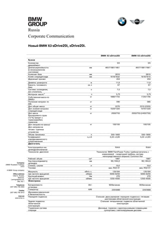 Russia
Corporate Communication
Новый BMW X3 sDrive20i, xDrive20i.
BMW X3 sDrive20i

BMW X3 xDrive20i

5/5

5/5

мм

4657/1881/1661

4657/1881/1661

мм
мм

2810
1616/1632
204

2810
1616/1610
204

м
ок. л

11,9
67

11,9
67

л

7,5

7,5

л
кг

5,75
1680/1755

5,75
1720/1795

кг

590

580

кг
кг

2270
1020/1320

2310 (2325)
1070/1320

кг

2000/750

2000/750 (2400/750)

кг

100/100

100/100

л
cX x A

550–1600
0,33 x 2,65

550–1600
0,33 x 2,65

R/4/4

R/4/4

Кузов
Количество
дверей/мест
Длина/ширина/высота
(в ненагруженном
состоянии)
Колесная база
Колея спереди/сзади
Дорожный просвет
Диаметр разворота
Емкость топливного
бака
Система охлаждения,
вкл. отопитель
Моторное масло1)
Собственная масса по
DIN/EU
Полезная нагрузка по
DIN
Доп. общая масса
Доп. осевая нагрузка
спереди/сзади
Доп. масса
буксируемого груза
(12 %), прицеп с
тормозами/без
тормозов
Доп. нагрузка на крышу/
Доп. нагрузка на
тягово- сцепное
устройство
Объем багажника
Коэффициент
аэродинамического
сопротивления
Двигатель
Конструкция/кол-во
цилиндров/клапанов
Технология двигателя

Company
«BMW Russland Trading»
OOO
A BMW Group company
Office address
125212, Russia,
Moscow,
Leningradskoe sh,
39a, bld.1
Telephone
(007 495) 795 2900
Telefax
(007 495) 795 2912
Internet
www.bmw.ru

Рабочий объем
Ход поршня/диаметр
цилиндра
Степень сжатия
Топливо

см³
мм

Технология BMW TwinPower Turbo: турбонагнетатель с
изменяемой геометрией турбины, система
непосредственного впрыска Common Rail
1997
1997
90,1/84,0
90,1/84,0

:л

10,0
мин. ROZ 91

10,0
мин. ROZ 91

Мощность
при частоте вращения
Крутящий момент
при частоте вращения
Электрика

кВт/л. с.
об/мин
Нм
об/мин

135/184
5000–6250
270
1250–4500

135/184
5000–6250
270
1250–4500

Батарея/место
установки
Генератор
Динамика движения
и безопасность
Передняя подвеска

Ah/–

90/багажник

90/багажник

A/W

220/3080

220/3080

Задняя подвеска
облегченной
конструкции
Тормозная система
спереди

Стальная двухшарнирная передняя подвеска с тяговыми
растяжками облегченной конструкции
Стальная пятирычажная подвеска облегченной
конструкции
Дисковые тормоза с однопоршневыми плавающими
суппортами, с вентилируемыми дисками

 