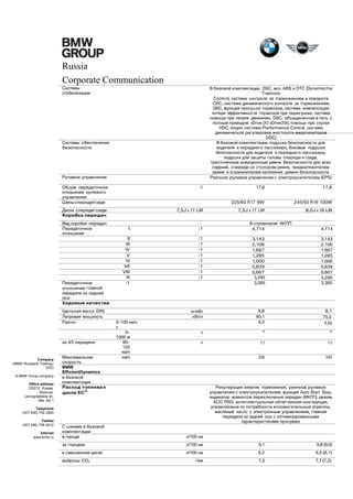Russia
Corporate Communication
Системы
стабилизации

В базовой комплектации: DSC, вкл. ABS и DTC (Dynamische
Traktions
Control), система контроля за торможением в повороте
CBC, система динамического контроля за торможением
DBC, функция просушки тормозов, система компенсации
потери эффективности тормозов при перегреве, система
помощи при начале движения, DSC, объединенная в сеть с
полным приводом xDrive (X3 xDrive20i), помощи при спуске
HDC, опция: система Performance Control, система
динамической регулировки жесткости амортизаторов
(VDC)
В базовой комплектации: подушки безопасности для
водителя и переднего пассажира, боковые подушки
безопасности для водителя и переднего пассажира,
подушки для защиты головы спереди и сзади,
трехточечные инерционные ремни безопасности для всех
сидений, спереди со стопором ремня, преднатяжителем
ремня и ограничителем натяжения ремня безопасности
Реечное рулевое управление с электроусилителем (EPS)

Системы обеспечения
безопасности

Рулевое управление
Общее передаточное
отношение рулевого
управления
Шины спереди/сзади

:1

Вид коробки передач
Передаточное
отношение

Передаточное
отношение главной
передачи на задней
оси
Ходовые качества
Удельная масса (DIN)
Литровая мощность
Разгон

на 4/5 передаче

Company
«BMW Russland Trading»
OOO
A BMW Group company
Office address
125212, Russia,
Moscow,
Leningradskoe sh,
39a, bld.1

Максимальная
скорость
BMW
EfficientDynamics
в базовой
комплектации
Расход топлива в
цикле ЕС2)

7,5J x 17 LM

Internet
www.bmw.ru

245/50 R18 100W

7,5J x 17 LM

8,0J x 18 LM

8-ступенчатая АКПП
4,714

I

:1

II
III
IV
V
VI
VII
VIII
R
:1

:1
:1
:1
:1
:1
:1
:1
:1

3,143
2,106
1,667
1,285
1,000
0,839
0,667
3,295
3,285

3.143
2.106
1.667
1.285
1.000
0.839
0.667
3.295
3.385

кг/кВт
кВт/л

9,8
90,1
6,5

8,1
75,5
5,6)

с

3)

3)

с

(–)

(–)

230

245

0–100 км/ч
с
0–
1000 м
80–
120
км/ч
км/ч

4.714

Рекуперация энергии торможения, реечное рулевое
управление с электроусилителем, функция Auto Start Stop,
индикатор моментов переключения передач (МКПП), режим
ECO PRO, интеллектуальная облегченная конструкция,
управляемые по потребности вспомогательные агрегаты,
масляный насос с электронным управлением, главная
передача на задней оси с оптимизированными
характеристиками прогрева

Telephone
(007 495) 795 2900
Telefax
(007 495) 795 2912

17,8

225/60 R17 99V

Диски спереди/ сзади
Коробка передач

17,8

С шинами в базовой
комплектации
в городе

л/100 км

за городом

л/100 км

9,1

9,8 (9,0)

в смешанном цикле

л/100 км

6,2

6,5 (6,1)

г/км

7,3

7,7 (7,2).

выбросы CO2

 