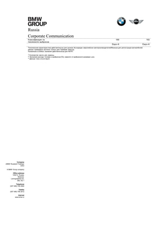 Russia
Corporate Communication
Классификация по
токсичности выбросов

169

193

Евро-6

Евро-6

Технические характеристики действительны для рынков Ассоциации европейских автопроизводителей/Важные для регистрации автомобилей
данные приведены частично только для Германии (массы).
Указанные в скобках значения действительны для АКПП.
1)
2)
3)

Company
«BMW Russland Trading»
OOO
A BMW Group company
Office address
125212, Russia,
Moscow,
Leningradskoe sh,
39a, bld.1
Telephone
(007 495) 795 2900
Telefax
(007 495) 795 2912
Internet
www.bmw.ru

Количество масла для замены.
Значения расхода топлива и выбросов CO2 зависят от выбранного размера шин.
Данные пока отсутствуют.

 