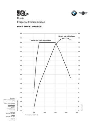 Russia
Corporate Communication
Новый BMW X3. sDrive30d.

Company
«BMW Russland Trading»
OOO
A BMW Group company
Office address
125212, Russia,
Moscow,
Leningradskoe sh,
39a, bld.1
Telephone
(007 495) 795 2900
Telefax
(007 495) 795 2912
Internet
www.bmw.ru

 