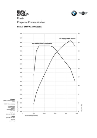 Russia
Corporate Communication
Новый BMW X3. sDrive35d.

Company
«BMW Russland Trading»
OOO
A BMW Group company
Office address
125212, Russia,
Moscow,
Leningradskoe sh,
39a, bld.1
Telephone
(007 495) 795 2900
Telefax
(007 495) 795 2912
Internet
www.bmw.ru

 