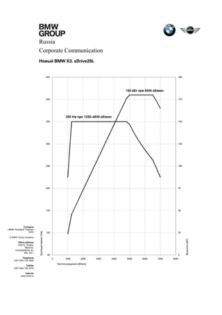 Russia
Corporate Communication
Новый BMW X3. sDrive28i.

Company
«BMW Russland Trading»
OOO
A BMW Group company
Office address
125212, Russia,
Moscow,
Leningradskoe sh,
39a, bld.1
Telephone
(007 495) 795 2900
Telefax
(007 495) 795 2912
Internet
www.bmw.ru

 