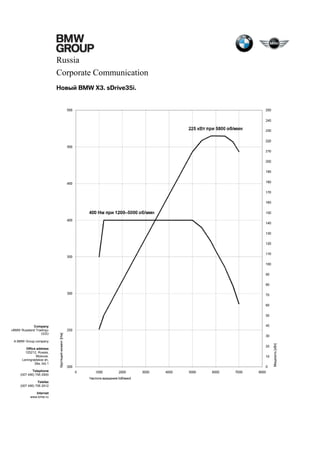 Russia
Corporate Communication
Новый BMW X3. sDrive35i.

Company
«BMW Russland Trading»
OOO
A BMW Group company
Office address
125212, Russia,
Moscow,
Leningradskoe sh,
39a, bld.1
Telephone
(007 495) 795 2900
Telefax
(007 495) 795 2912
Internet
www.bmw.ru

 