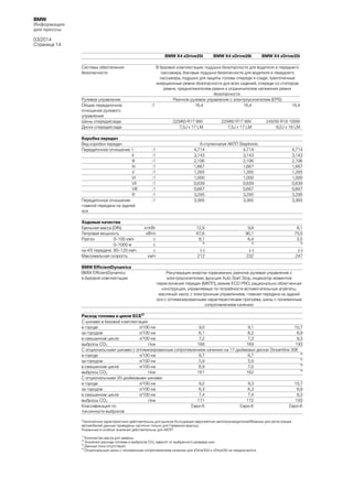 BMW
Информация
для прессы
03/2014
Страница 14
BMW X4 xDrive20i
Системы обеспечения
безопасности

Рулевое управление
Общее передаточное
отношение рулевого
управления
Шины спереди/сзади
Диски спереди/сзади
Коробка передач
Вид коробки передач
Передаточное отношение I
II
III
IV
V
VI
VII
VIII
R
Передаточное отношение
главной передачи на задней
оси
Ходовые качества
Удельная масса (DIN)
Литровая мощность
Разгон
0–100 км/ч
0–1000 м
на 4/5 передаче 80–120 км/ч
Максимальная скорость
BMW EfficientDynamics
BMW EfficientDynamics
в базовой комплектации

BMW X4 xDrive28i

BMW X4 xDrive35i

В базовой комплектации: подушки безопасности для водителя и переднего
пассажира, боковые подушки безопасности для водителя и переднего
пассажира, подушки для защиты головы спереди и сзади, трехточечные
инерционные ремни безопасности для всех сидений, спереди со стопором
ремня, преднатяжителем ремня и ограничителем натяжения ремня
безопасности.
Реечное рулевое управление с электроусилителем (EPS)
:1
16,4
16,4
16,4

225/60 R17 99V
7,5J x 17 LM

:1
:1
:1
:1
:1
:1
:1
:1
:1
:1

кг/кВт
кВт/л
с
с
с
км/ч

225/60 R17 99V
7,5J x 17 LM

245/50 R18 100W
8,0J x 18 LM

8-ступенчатая АКПП Steptronic
4,714
4,714
3,143
3,143
2,106
2,106
1,667
1,667
1,285
1,285
1,000
1,000
0,839
0,839
0,667
0,667
3,295
3,295
3,385
3,385

4,714
3,143
2,106
1,667
1,285
1,000
0,839
0,667
3,295
3,385

12,9
67,6
8,1

9,8
90,1
6,4

8,1
75,5
5,5

(–)
212

(–)
232

(–)
247

3)

3)

3)

Рекуперация энергии торможения, реечное рулевое управление с
электроусилителем, функция Auto Start Stop, индикатор моментов
переключения передач (МКПП), режим ECO PRO, рационально облегченная
конструкция, управляемые по потребности вспомогательные агрегаты,
масляный насос с электронным управлением, главная передача на задней
оси с оптимизированными характеристиками прогрева, шины с пониженным
сопротивлением качению

Расход топлива в цикле ЕСE2)
С шинами в базовой комплектации
в городе
л/100 км
9,0
9,1
10,7
за городом
л/100 км
6,1
6,2
6,9
в смешанном цикле
л/100 км
7,2
7,3
8,3
выбросы CO2
г/км
168
169
193
С опциональными шинами с оптимизированным сопротивлением качению на 17-дюймовых дисках Streamline 306
4)
в городе
л/100 км
8,7
8,7
4)
за городом
л/100 км
5,9
5,9
4)
в смешанном цикле
л/100 км
6,9
7,0
4)
выбросы CO2
г/км
161
162
С опциональными 20-дюймовыми шинами
в городе
л/100 км
9,2
9,3
10,7
за городом
л/100 км
6,3
6,3
6,9
в смешанном цикле
л/100 км
7,4
7,4
8,3
выбросы CO2
г/км
171
172
193
Классификация по
Евро-6
Евро-6
Евро-6
токсичности выбросов
Технические характеристики действительны для рынков Ассоциации европейских автопроизводителей/Важные для регистрации
автомобилей данные приведены частично только для Германии (массы).
Указанные в скобках значения действительны для АКПП
1)

Количество масла для замены
Значения расхода топлива и выбросов CO2 зависят от выбранного размера шин
Данные пока отсутствуют
4)
Опциональные шины с пониженным сопротивлением качению для xDrive35d и xDrive35i не предлагаются.
2)
3)

 