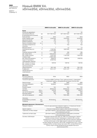 BMW
Информация
для прессы
03/2014
Страница 15

Новый BMW X4.
xDrive20d, xDrive30d, xDrive35d.

BMW X4 xDrive20d
Кузов
Количество дверей/мест
Длина/Ширина/Высота
(в ненагруженном состоянии)
Колесная база
Колея спереди /сзади
Дорожный просвет
Диаметр разворота
Емкость топливного бака
Система охлаждения вкл.
отопитель
Моторное масло1)
Собственная масса по
DIN/EU
Полезная нагрузка по DIN
Доп. общая масса
Доп. осевая нагрузка
спереди /сзади
Доп. масса буксируемого
груза (12 %) прицеп с
тормозами/без тормозов
Доп. нагрузка на крышу/
Доп. нагрузка на тяговосцепное устройство
Объем багажника
Коэффициент
аэродинамического
сопротивления

мм
мм
мм
м
ок. л
л
л
кг
кг
кг
кг
кг

Электрика
Батарея/Место установки
Генератор

BMW X4 xDrive35d

5/5
4671/1881/1624

5/5
4671/1881/1624

5/5
4671/1881/1624

2810
1616/1632
204
11,9
67

2810
1616/1632
204
11,9
67
10,0

2810
1616/1632
204
11,9
67
10,0

3)

7,2
1820/1895

7,2
1860/1935

590
2410
1145/1330

580
2440
1180/1330

2400/750

2400/750

3)

1730/1805
(1745/1820)
590
2320 (2335)
1070/1320
(1085/1330)
2000/750
(2400/750)

кг

100/100

100/100

100/100

л
cX x A

500-1400
0,33 x 2,57

500-1400
0,34 x 2,57

500-1400
0,35 x 2,57

R/4/4

R/6/4

R/6/4

Двигатель
Конструкция/Кол-во
цилиндров/клапанов
Технология двигателя
Рабочий объем
Ход поршня/Диаметр
цилиндра
Степень сжатия
Топливо
Мощность
при частоте вращения
Крутящий момент
при частоте вращения

BMW X4 xDrive30d

см³
мм
:л
кВт/л.с.
об/мин
Нм
об/мин

Ah/–
A/W

Технология BMW TwinPower Turbo: турбонагнетатель с изменяемой
геометрией турбины, непосредственный впрыск Common-Rail
1995
2993
2993
90,0/84,0
90,0/84,0
90,0/84,0
16,5
Дизельное
140/190
4000
400

16,5
Дизельное
190/258
4000
560
1500–3000

16,5
Дизельное
230/313
4400
630
1500–2500

90/ багажник

90/ багажник

90/ багажник

3)

3)

3)

3)

Динамика движения и безопасность
Передняя подвеска
Стальная двухшарнирная передняя подвеска с тяговыми растяжками
облегченной конструкции
Задняя подвеска
Стальная пятирычажная подвеска облегченной конструкции
Тормозная система спереди
Дисковые тормоза с однопоршневыми плавающими суппортами,
с вентилируемыми дисками
Тормозная система сзади
Дисковые тормоза с однопоршневыми плавающими суппортами,
с вентилируемыми дисками
Системы стабилизации
В базовой комплектации: DSC, вкл. ABS и DTC (Dynamische Traktions
Control), система контроля торможения в повороте CBC, система
динамического контроля торможения DBC, функция просушки тормозов,
система компенсации потери эффективности тормозов при перегреве,
система помощи при трогании с места; DSC, объединенная в сеть с полным
приводом xDrive, система помощи при спуске HDC, система Performance
Control, опция: система динамической регулировки жесткости
амортизаторов (VDC)

 