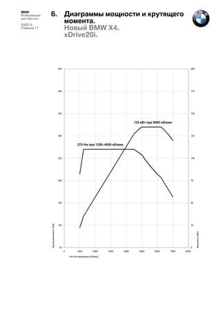 BMW
Информация
для прессы
03/2014
Страница 17

6.

Диаграммы мощности и крутящего
момента.
Новый BMW X4.
xDrive20i.

 